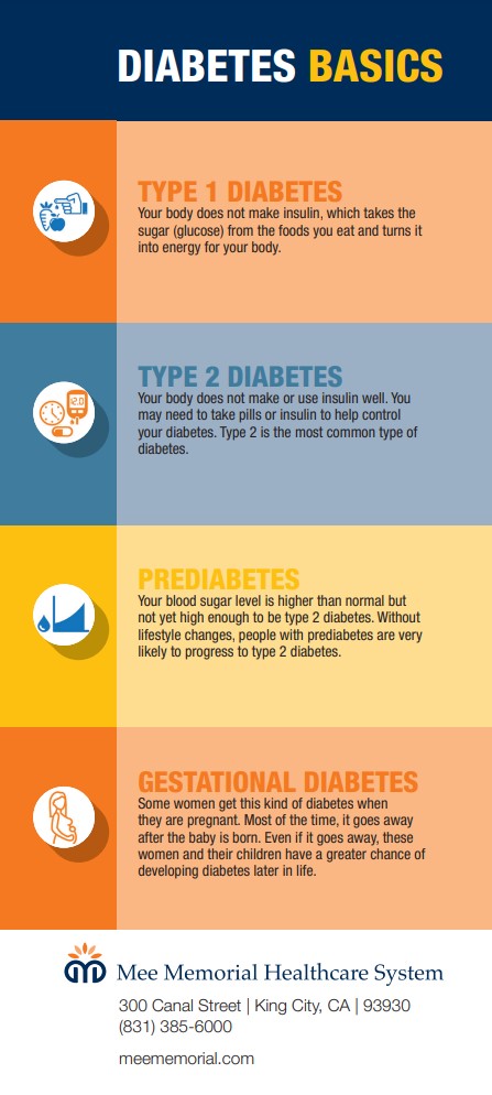 Diabetes Basics part 1